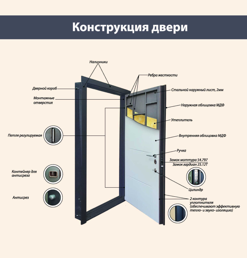 Входная дверь - ключ к безопасности вашего дома