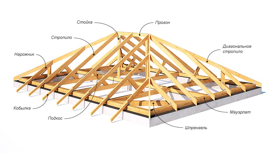 Как сделать крышу дома своими руками